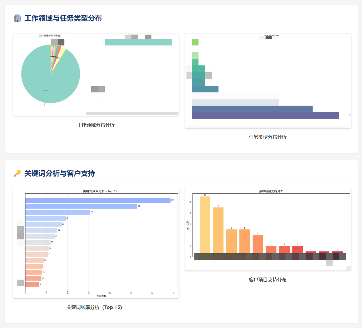 AI帮我写的年终总结HTML版2