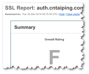 SSL Labs 打分示例