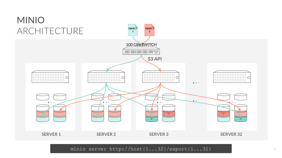 Architecture-diagram_distributed_32