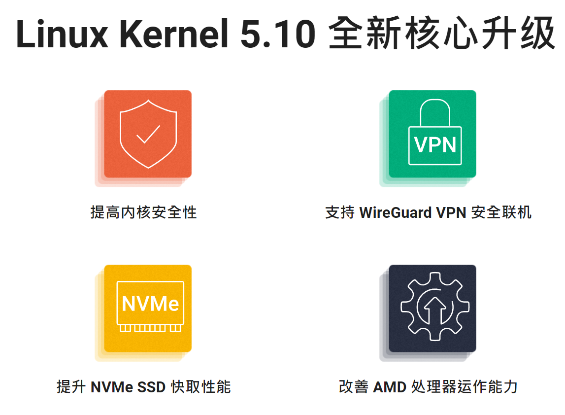 QTS 5.0 Linux Kernel 5.10