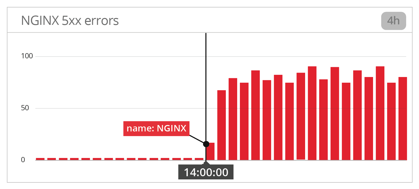 NGINX 5xx errors