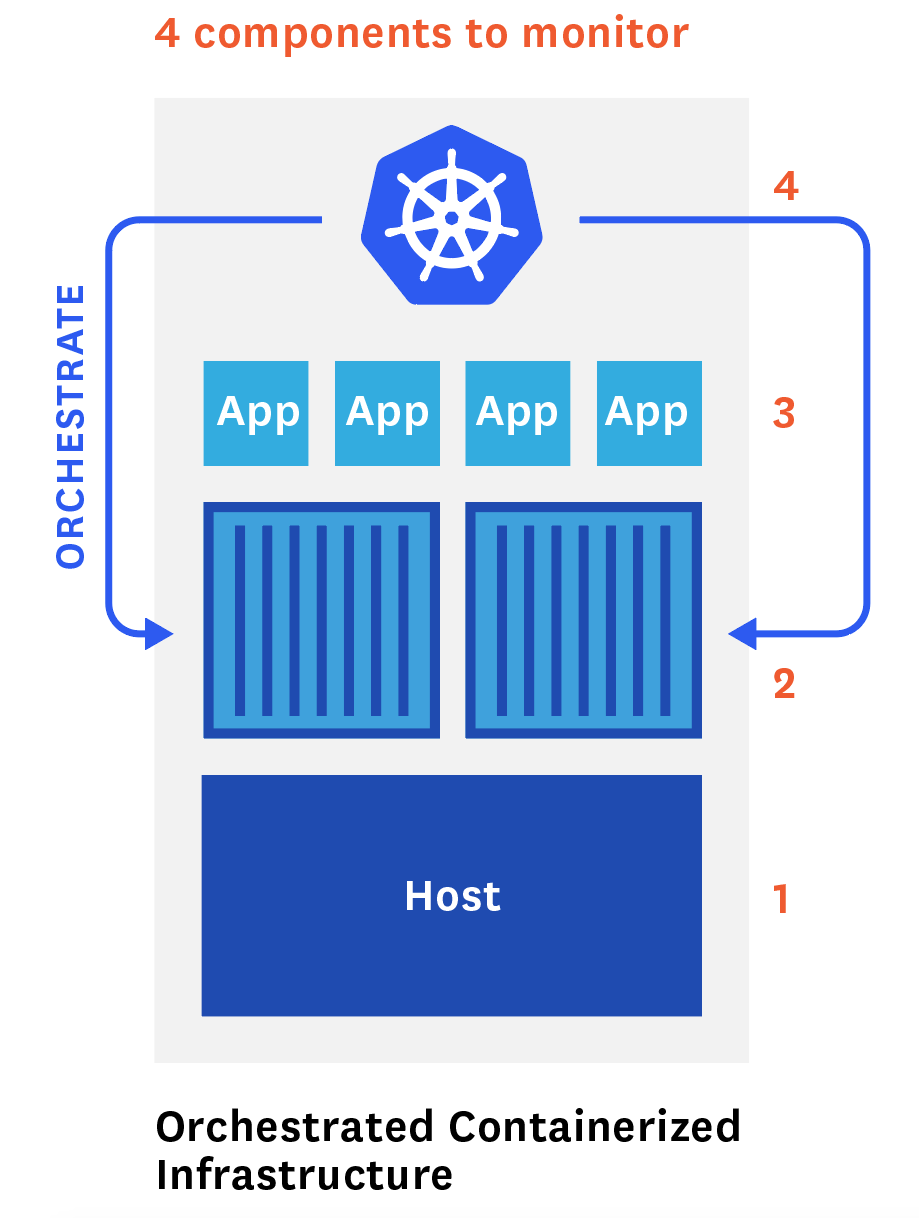 kubernetes components to monitor