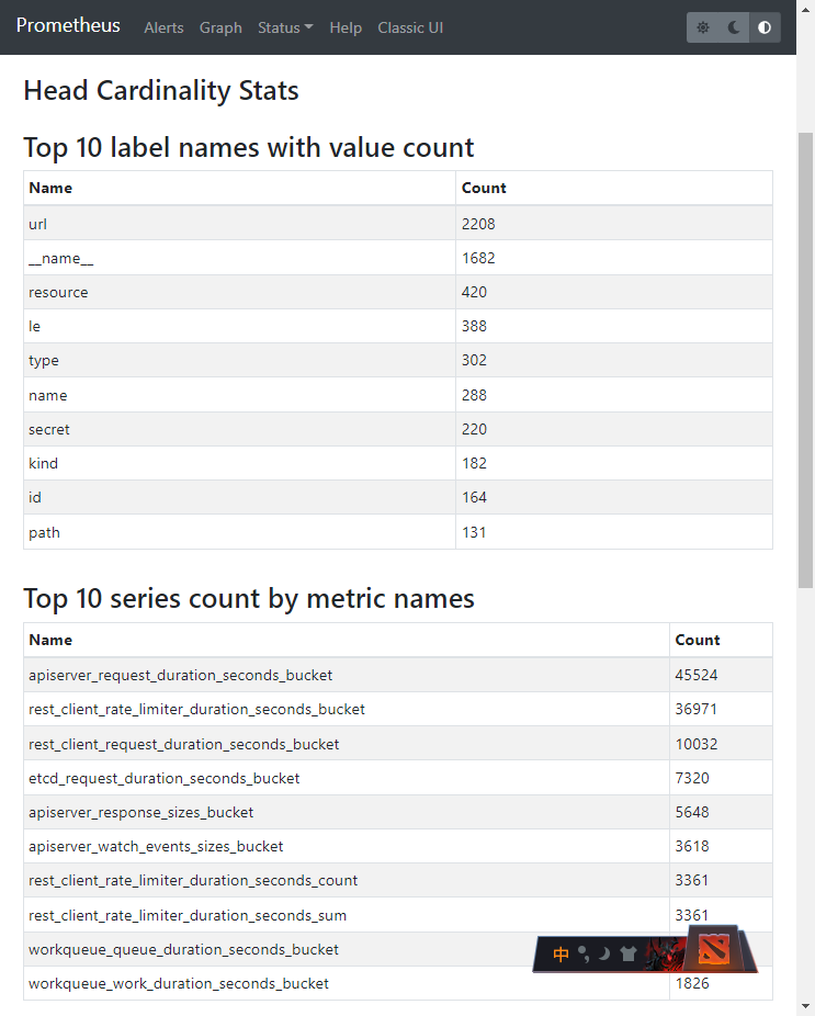 Prometheus UI - Head Cardinality Stats