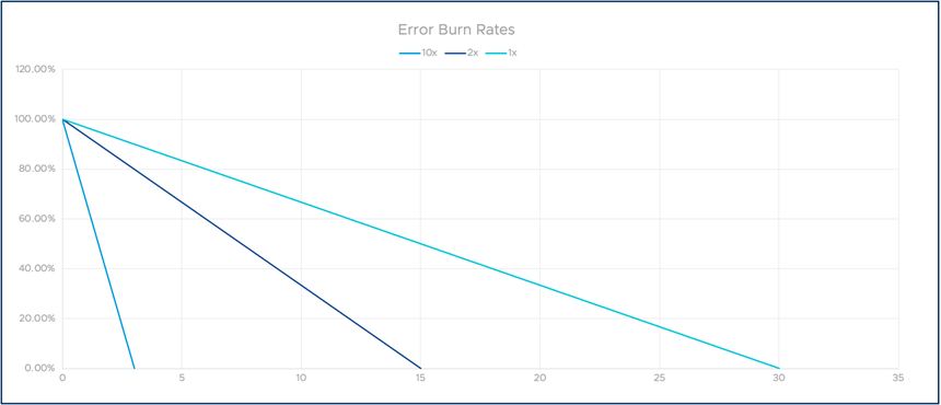 SLO Burn Rate