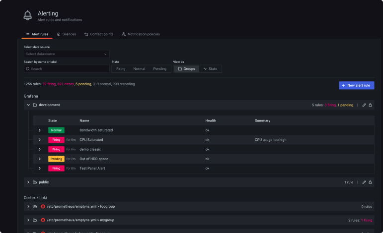 Grafana alerting dashboard