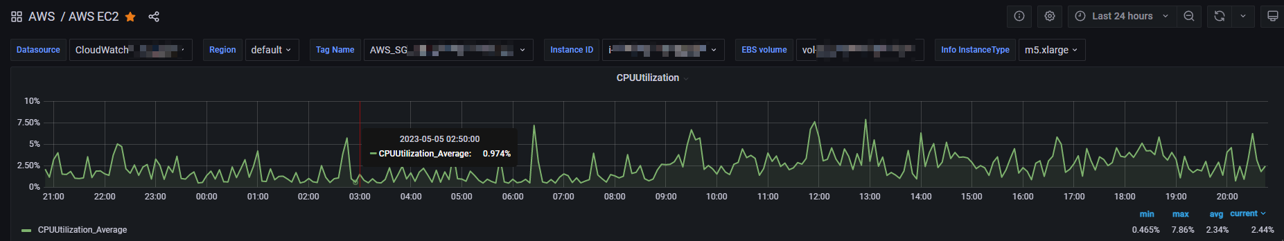 AWS EC2 Dashboard