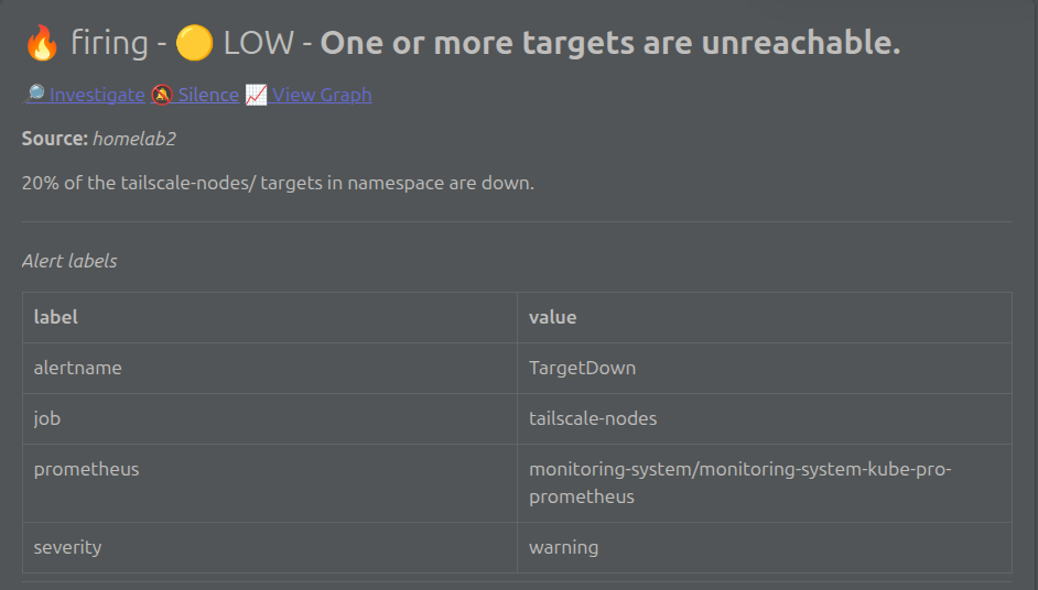 Tailscale Alert 2