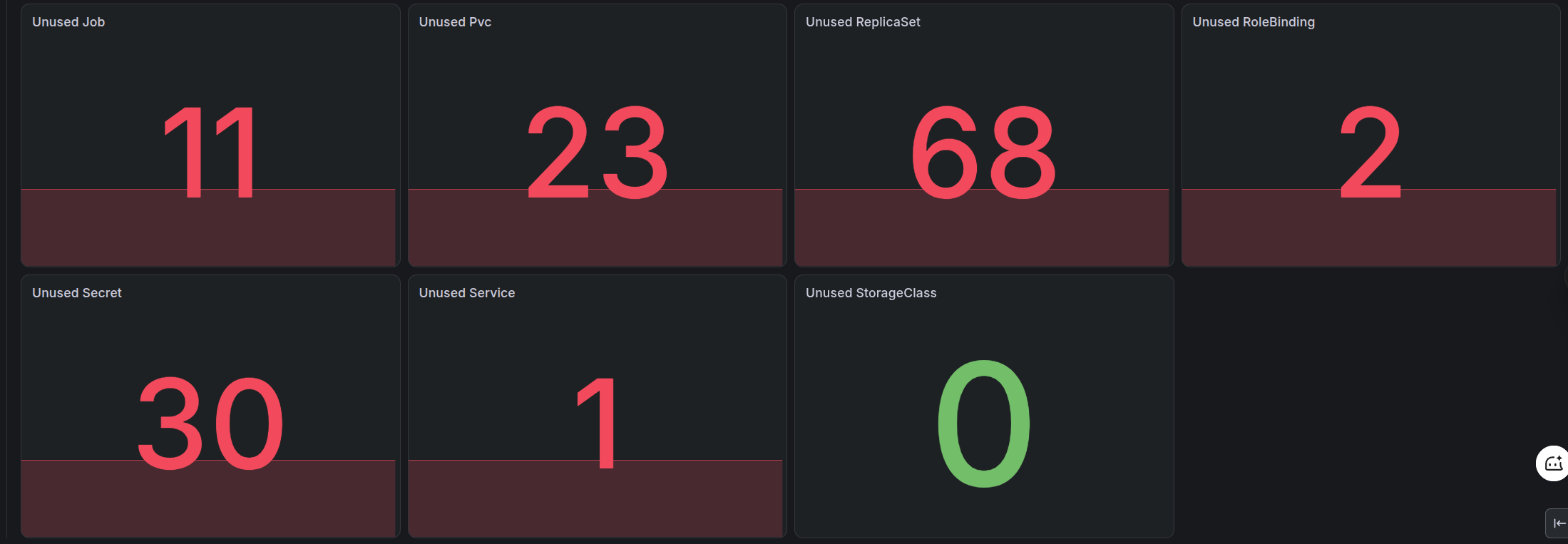 Kor dashboard 3