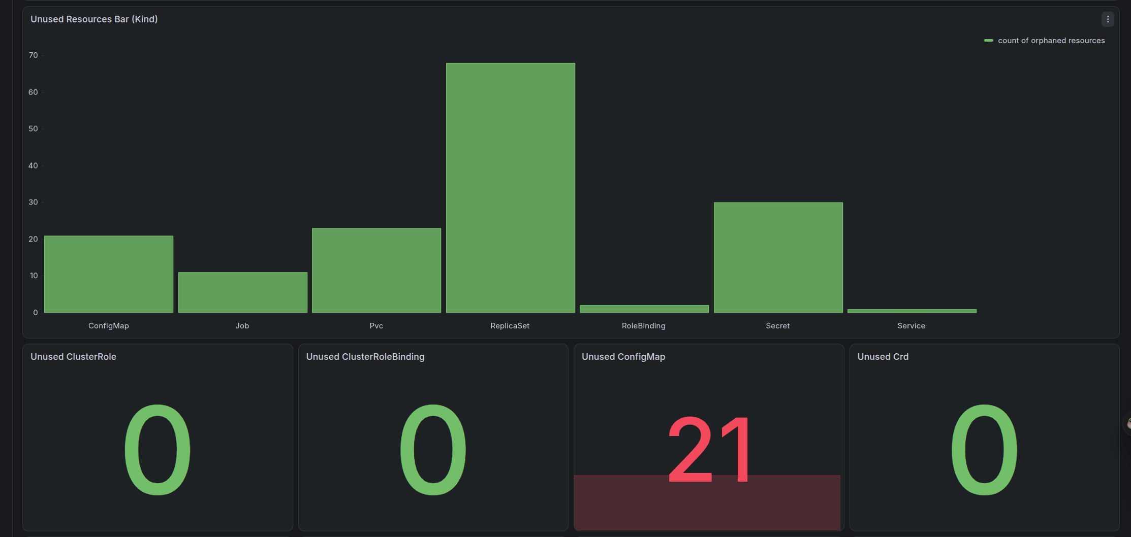 Kor dashboard 2
